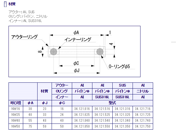 Oリング座の仕様