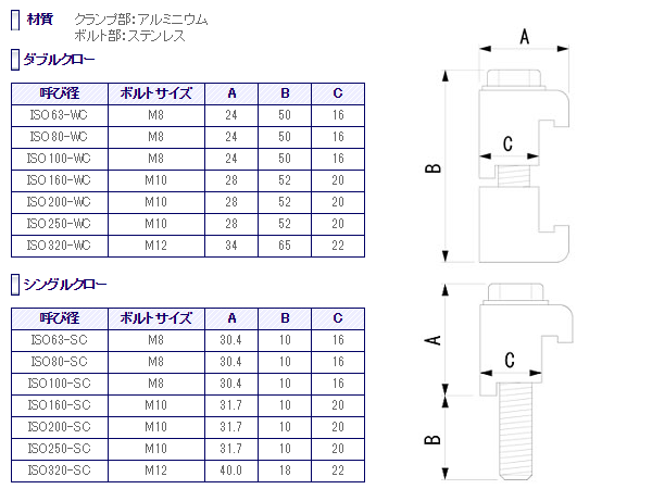 クロークランプの仕様