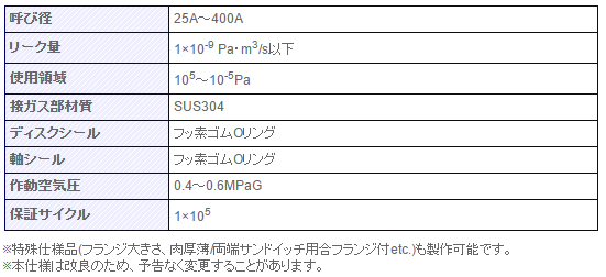 エアーオープン・クローズ型 BVシリーズの仕様