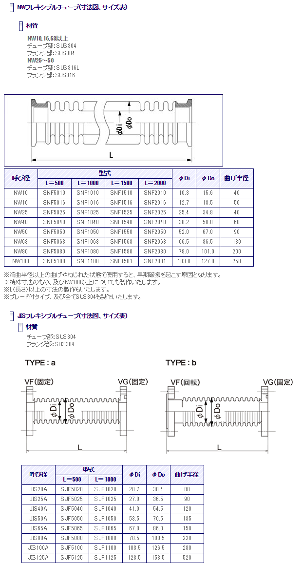 フレキシブルチューブの仕様