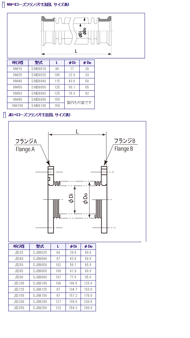 アスワン アスワン アズワン(AS ONE) 成型ベローズ(JIS真空フランジ) IF200 1個