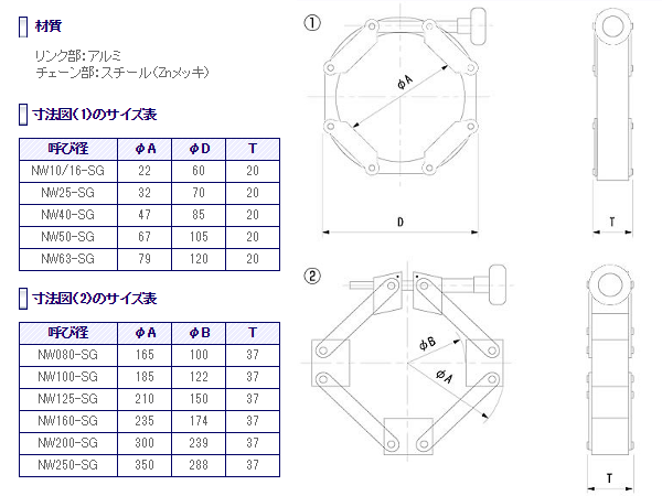 NWチェーンクランプの仕様