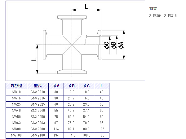 NWクロスの仕様