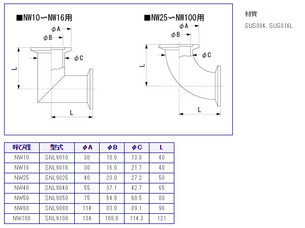 NWエルボの仕様