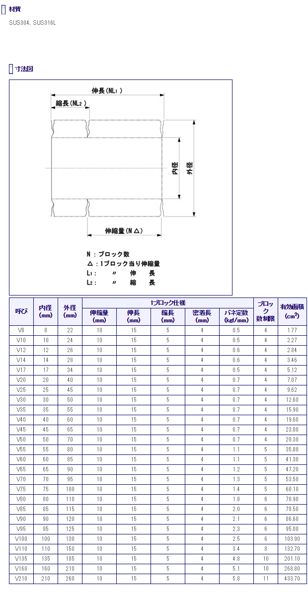 溶接ベローズの仕様