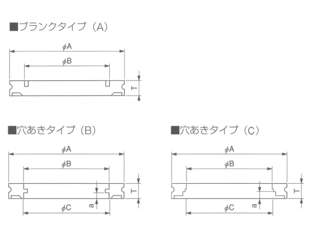 ISO-MFフランジ(ISO-Kフランジ)の仕様