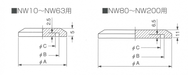 NWブランクフランジの仕様