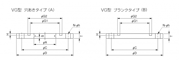 JISフランジ　VGタイプの仕様