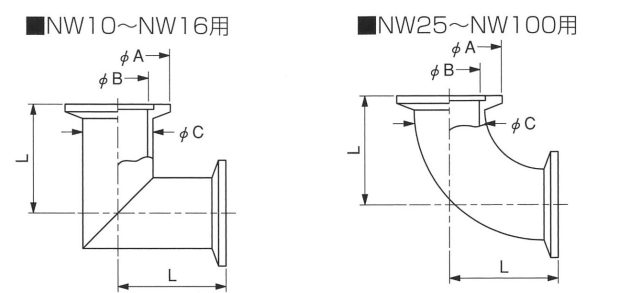 NWエルボの仕様